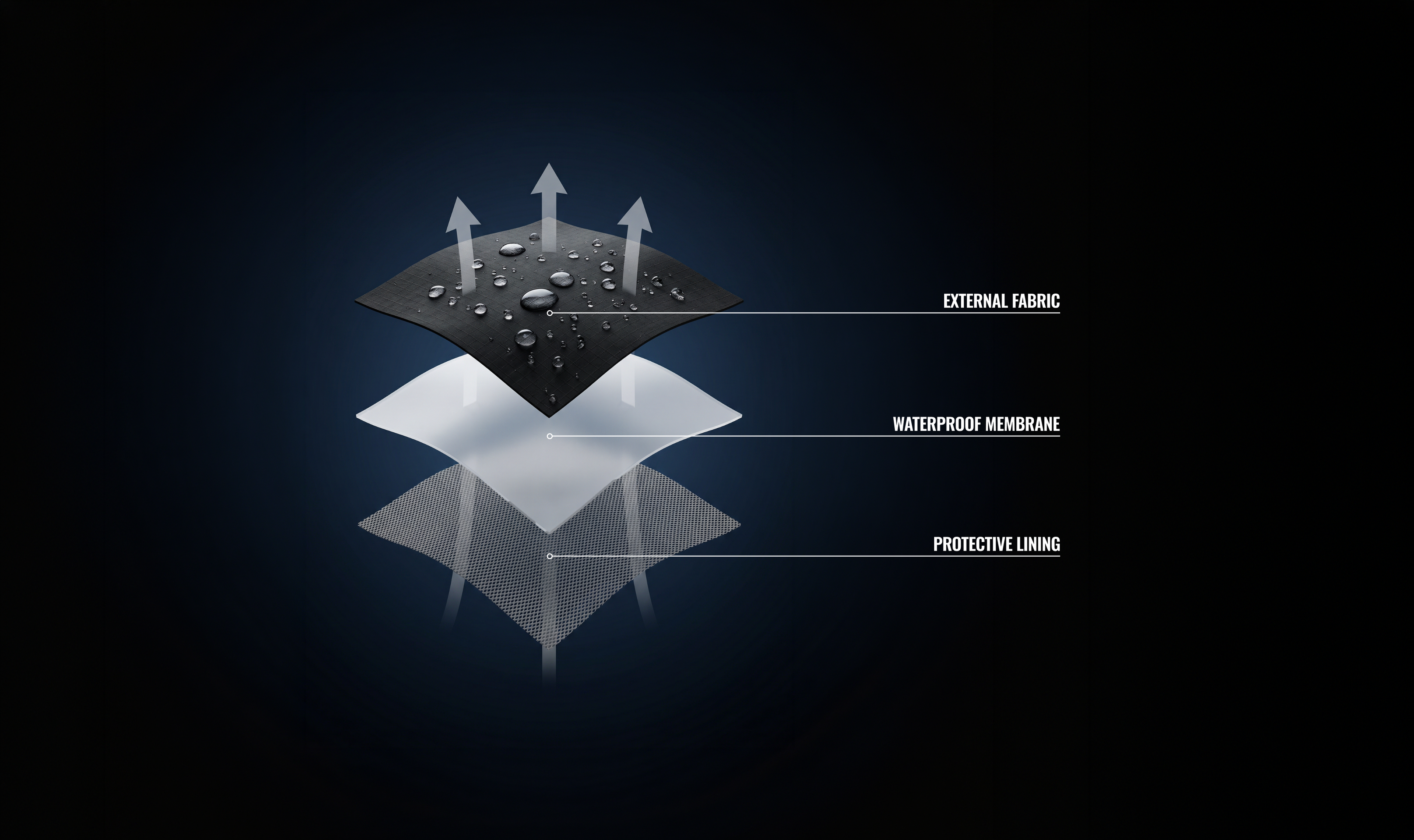 Illustration des couches techniques de la veste Ultra Hardshell avec membrane imperméable.