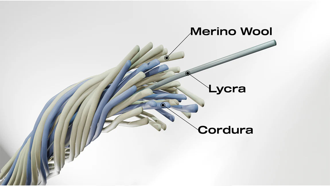 Schéma montrant l’assemblage des fibres laine mérinos, Lycra et Cordura dans un tissu technique.